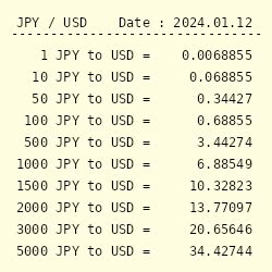 1 million yen to dollars|1 million USD to JPY .